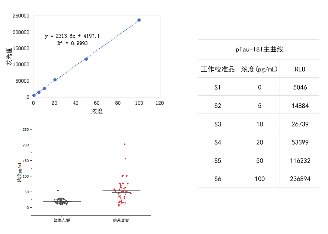 AD抗體臨床驗(yàn)證案例
