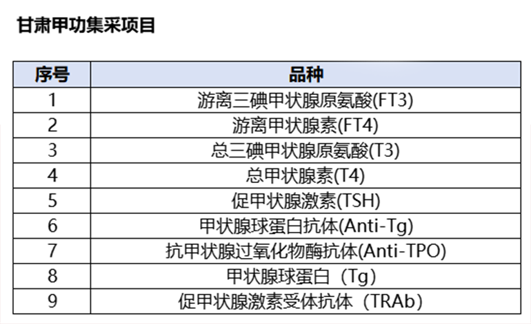 檢測項(xiàng)目的注冊證名稱圖